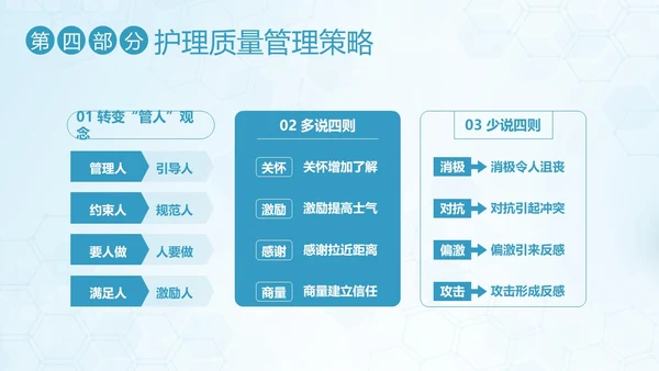 护理安全质量管理护士护理培训PPT课件安全教育
