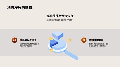 金融科技与银行业PPT模板