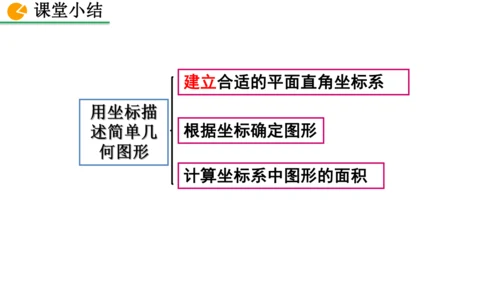 9.1.2  用坐标描述简单几何图形