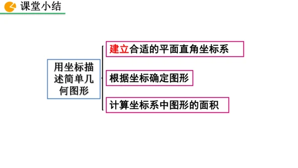 9.1.2  用坐标描述简单几何图形