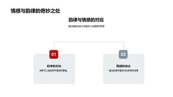 唐诗韵律美探析