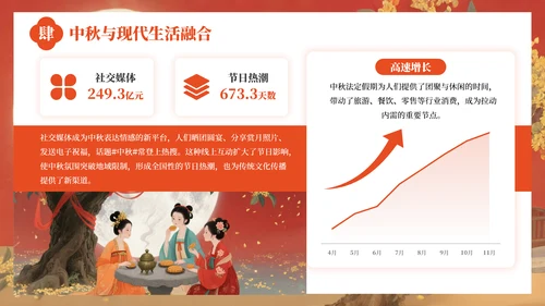 红色中国风中秋佳节的传统习俗与文化内涵PPT模板