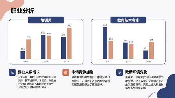 蓝色简约风大学生职业规划PPT模板