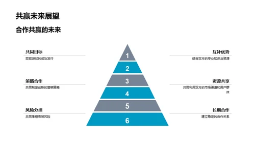 游戏市场营销新策略