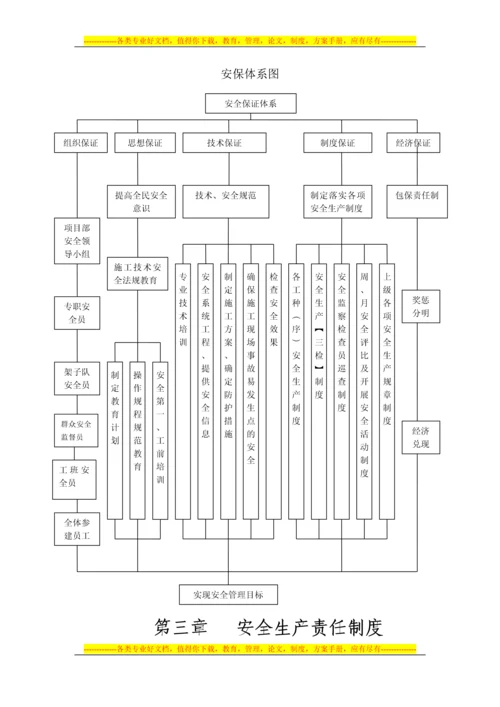 安全管理制度、7.27.docx