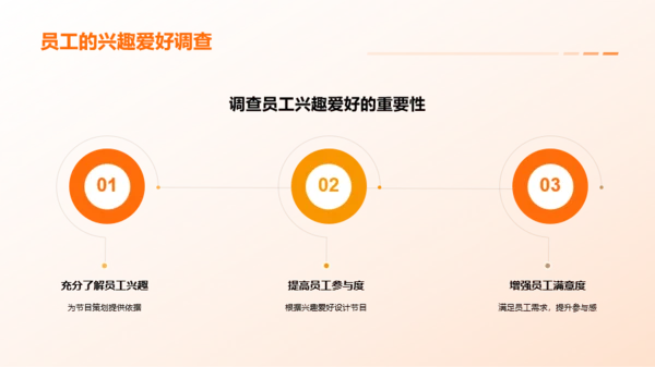 橙色简约企业年会策划PPT模板