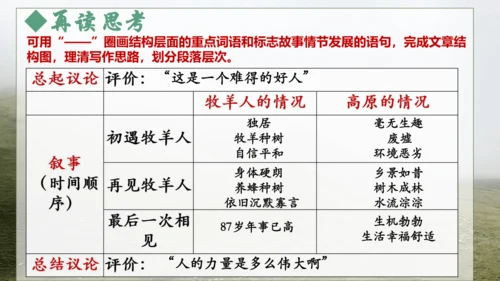 第13课《植树的牧羊人》课件(共35张PPT)