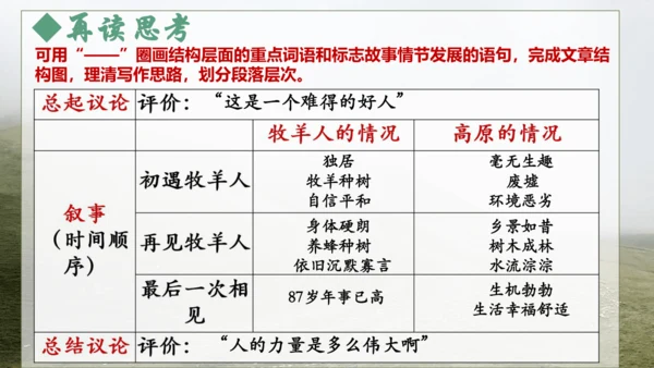 第13课《植树的牧羊人》课件(共35张PPT)