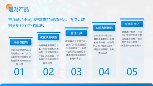 蓝色商务风金融科技项目汇报PPT模