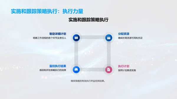 运营策略月度汇报PPT模板