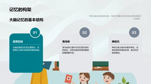 提升学习效率的记忆法PPT模板