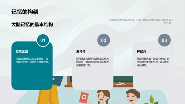 提升学习效率的记忆法PPT模板