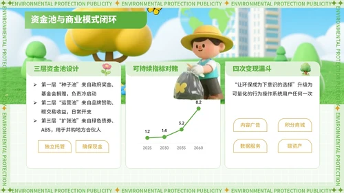 绿色潮流风世界清洁地球日