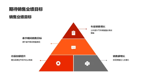 春节汽车销售策略