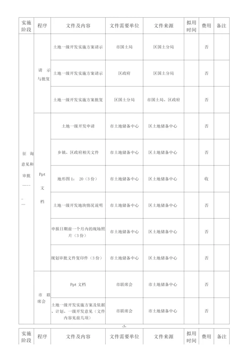 土地一级开发工作流程(超详细).docx