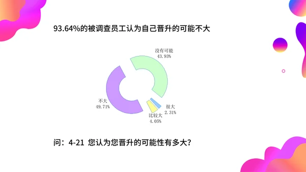 调查问卷分析报告通用PPT模板