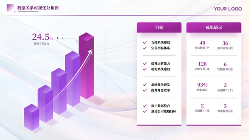 紫色简约风数据表格PPT版式合集