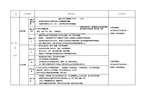 幼儿园保教质量评估体系