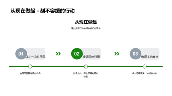 绿色生活行动派