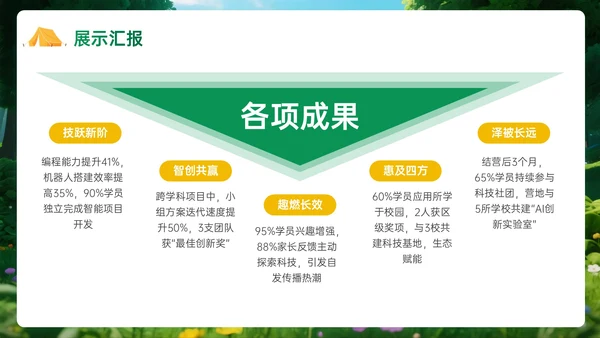 绿黄色3D立体暑假欢乐夏令营PPT模板