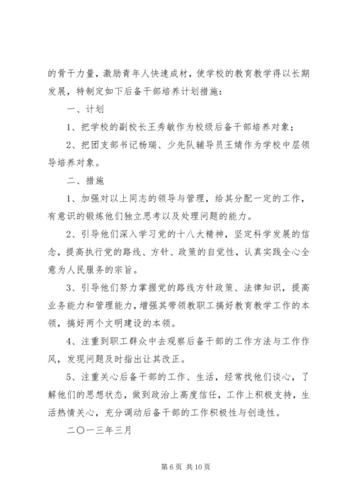 维玉乡上阿山圩子小学后备干部培养计划及措施.docx