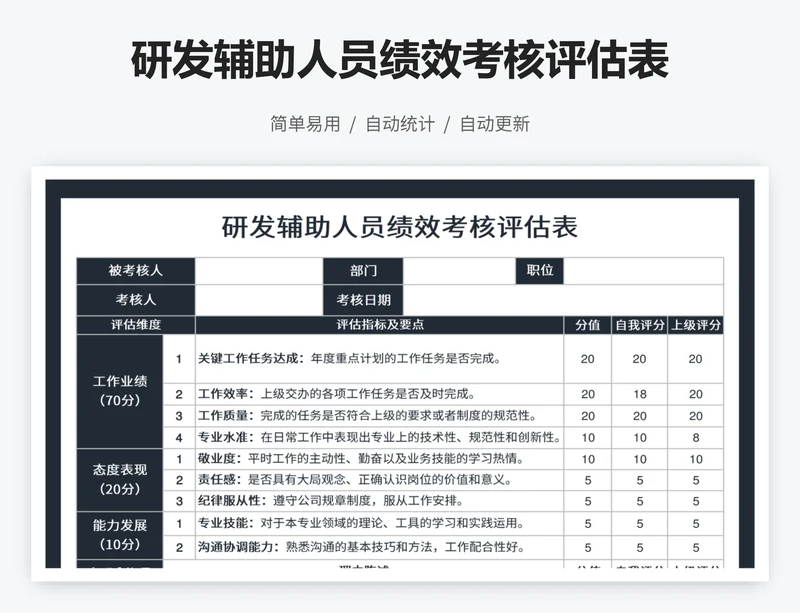 研发辅助人员绩效考核评估表