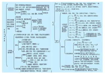 初三化学思维导图.docx