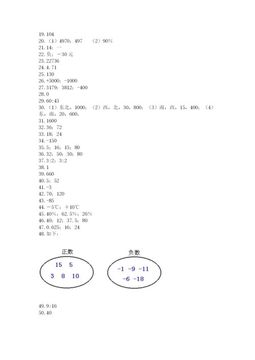 小升初数学试题真题汇编-填空题50道【必考】.docx