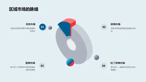 新未来：金融科技的力量