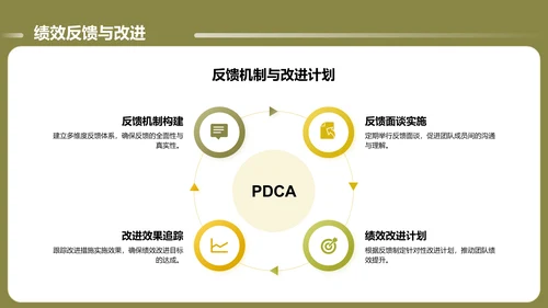 绿色商务风通用的团队管理述职报告PPT模板