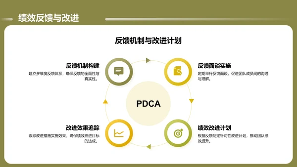 绿色商务风通用的团队管理述职报告PPT模板