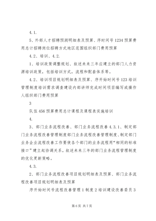 人力资源部部门发展规划.docx