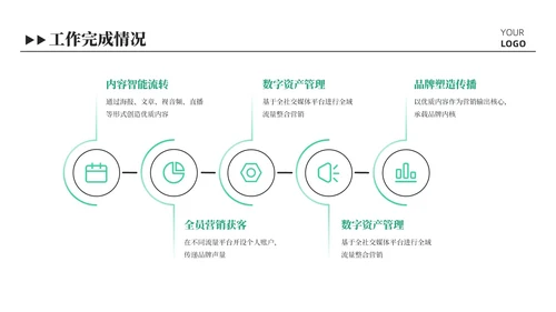 绿色插画风可爱总结汇报PPT模板