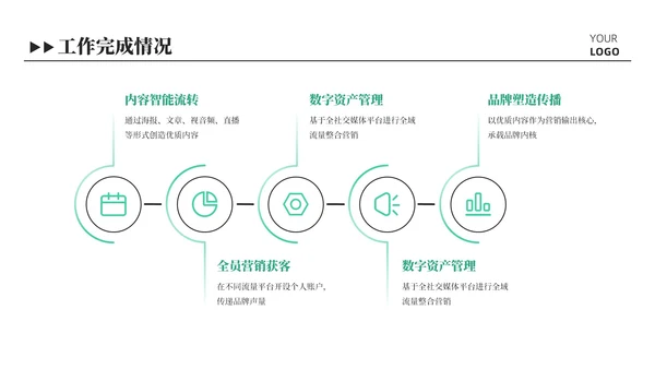 绿色插画风可爱总结汇报PPT模板