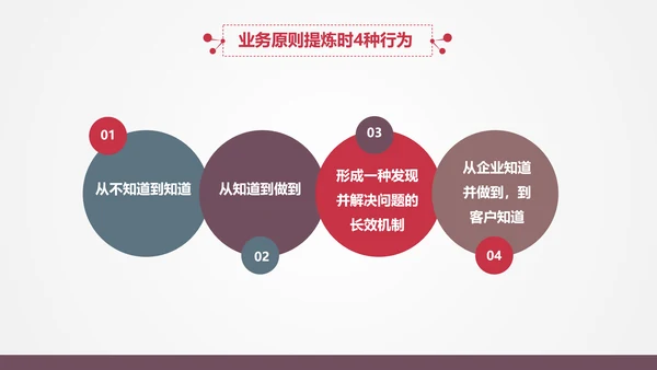 让战略落地的流程管理PPT模板