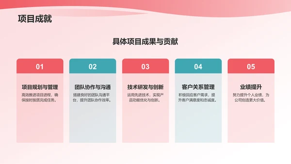 蓝粉色渐变个人述职报告PPT模板