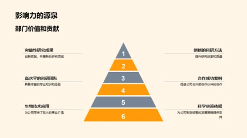 生物研究之年度展望