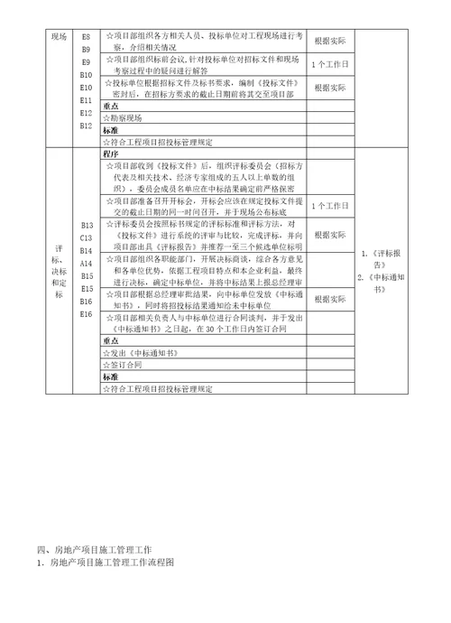 房地产工程项目管理流程图及工作标准大全施工、成本质量管理等