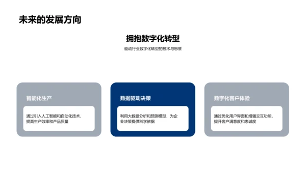 公司发展与战略规划PPT模板