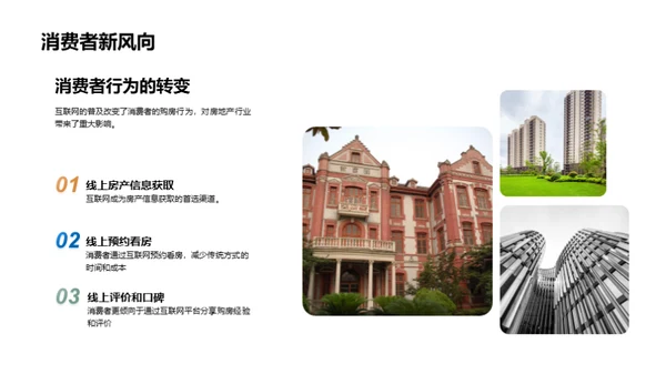 房产营销互联网化