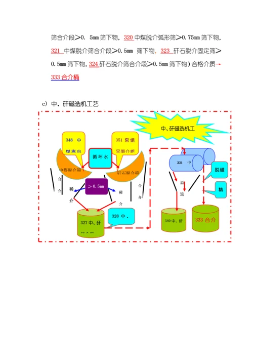 洗选标准工艺.docx
