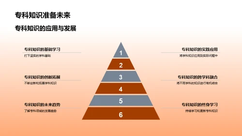 探索专科之路