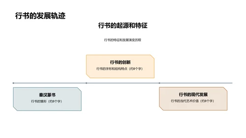 四年级行书教学PPT模板