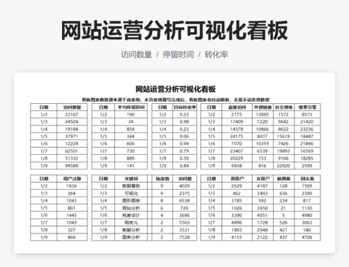 网站运营分析可视化看板