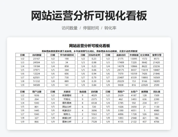 网站运营分析可视化看板