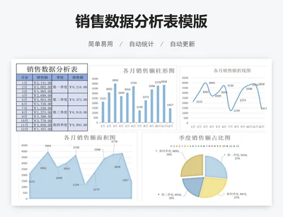 销售数据分析表模版