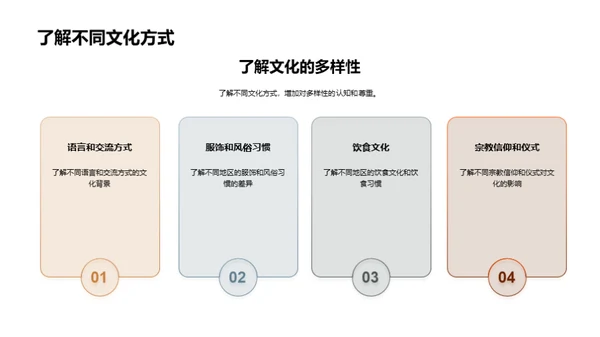 全球文化礼仪解析