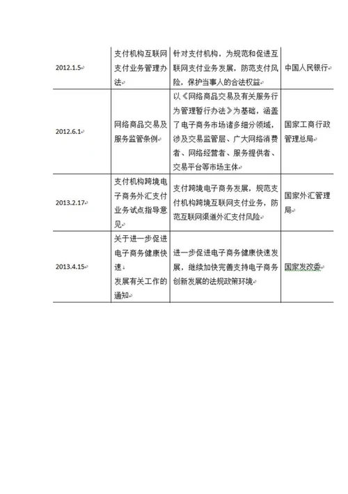 2016中国跨境电商行业研究报告