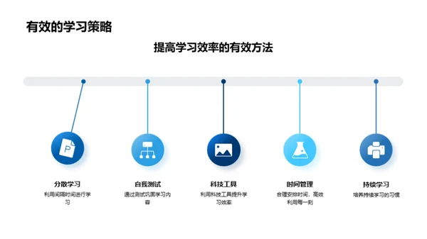 新纪元下的学习策略