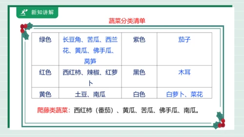 【核心素养目标】主题四 活动一《会爬的蔬菜》课件-【东北师大版】《劳动实践》二上